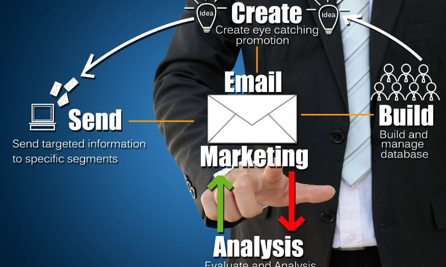 Email Marketing Pic small 2 EstiMarketing