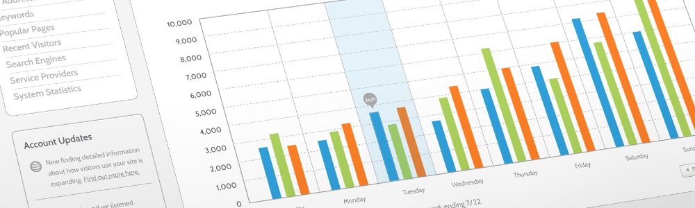 How to use AB testing to improve website EstiMarketing